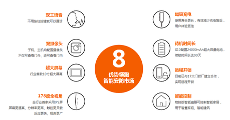 九彩鹰皇智能家居加盟优势解析 科技赋能，共赢未来